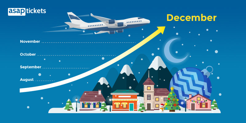 Flights To London Around Christmas 2022 🎄 When Is The Best Time To Book Flights For Christmas 2021?