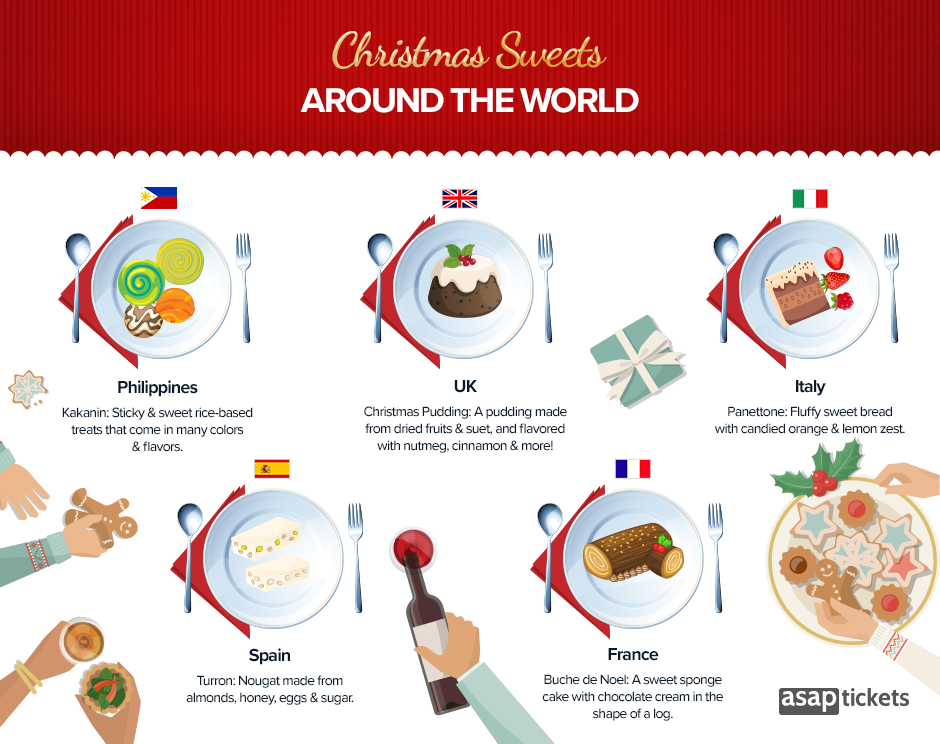 Christmas Facts - Christmas Sweets Around the World