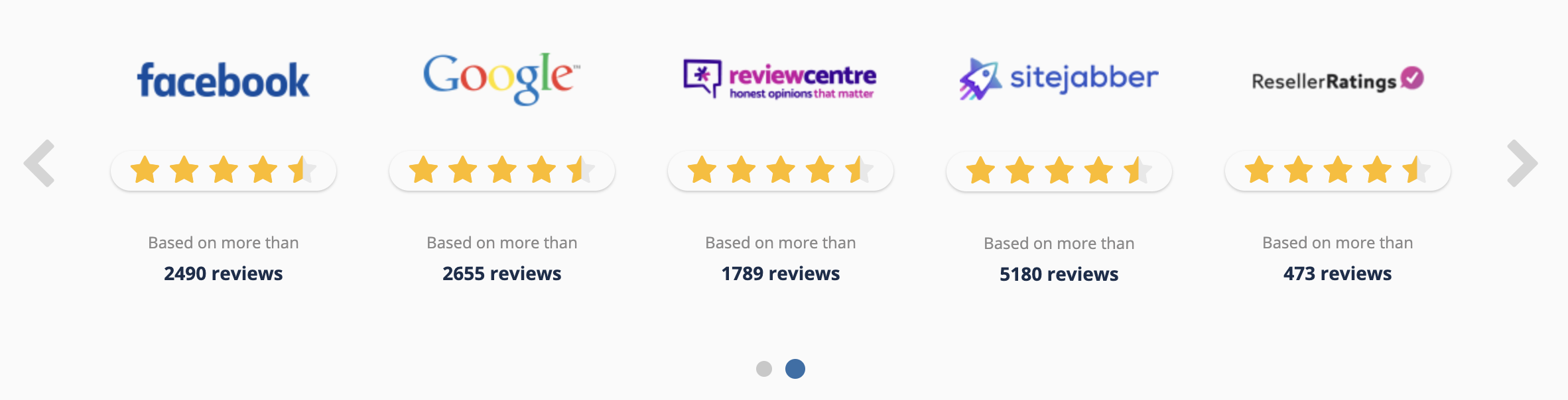 Review Platforms